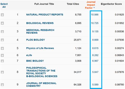 stoten impact factor